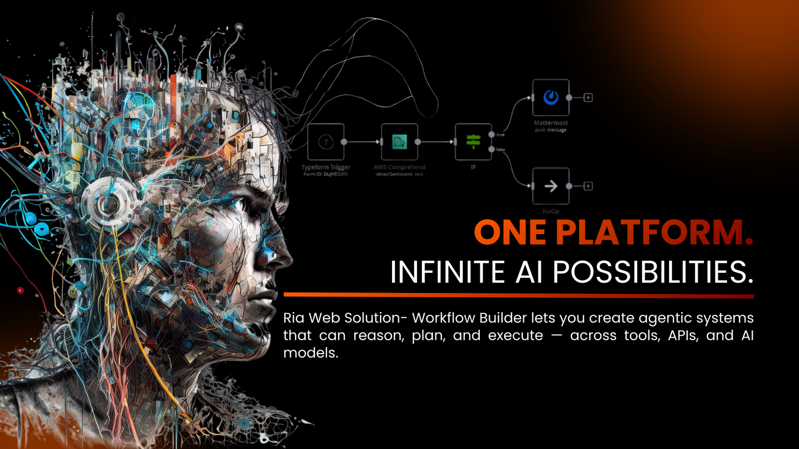 Rws ria web solution ai agent